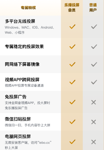 乐播投屏是收费的还是免费的_免费对比收费少了哪些功能