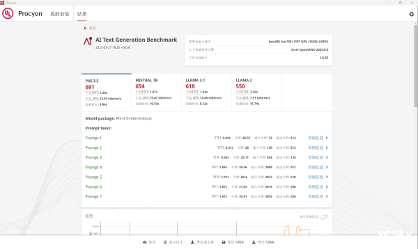 华硕无畏Pro14酷睿版2025评测:酷睿Ultra赋能AI,无畏家族又一力作