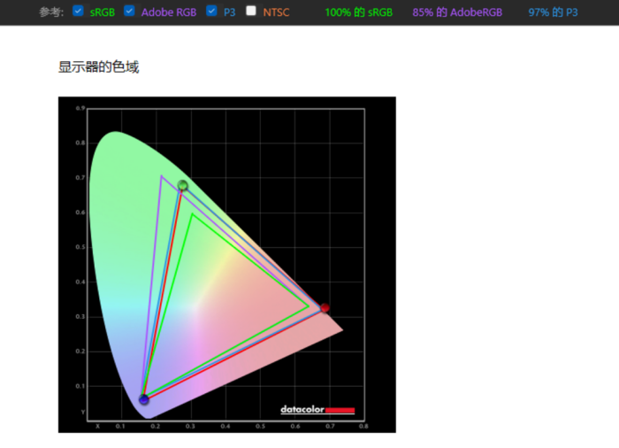 ROG 幻16经典版评测:RTX4070助力工作娱乐文武双全,旗舰全能本标杆之作