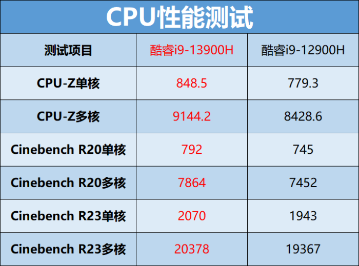 ROG 幻16经典版评测:RTX4070助力工作娱乐文武双全,旗舰全能本标杆之作