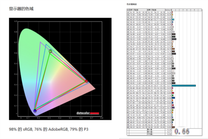 华硕a豆14 2023全面评测:轻薄高颜值,标压U加持效率更高