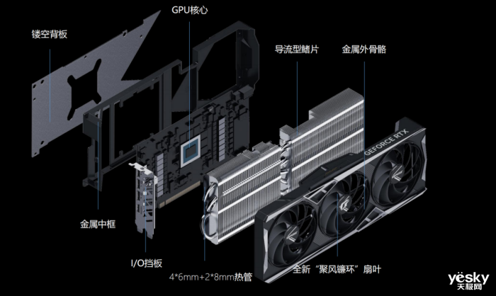 光追拉满 2K分辨率畅玩大作 七彩虹 iGame GeForce RTX 4070 SUPER评测