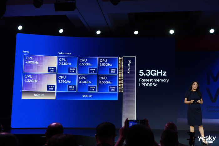 高通骁龙8至尊版亮相:性能领先A18 Pro达到40%,更有多项首发