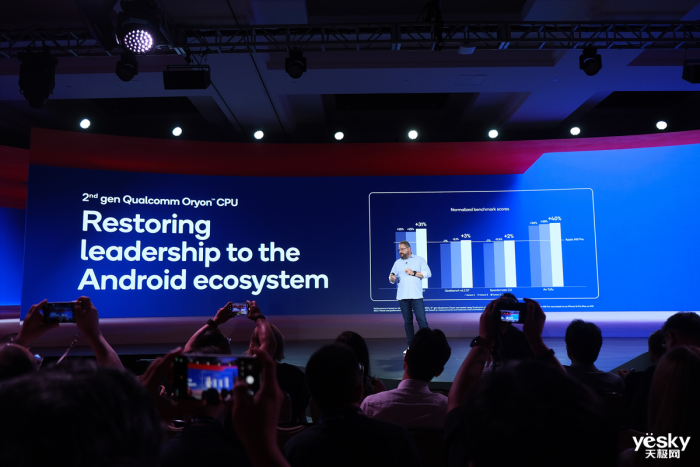 高通骁龙8至尊版亮相:性能领先A18 Pro达到40%,更有多项首发