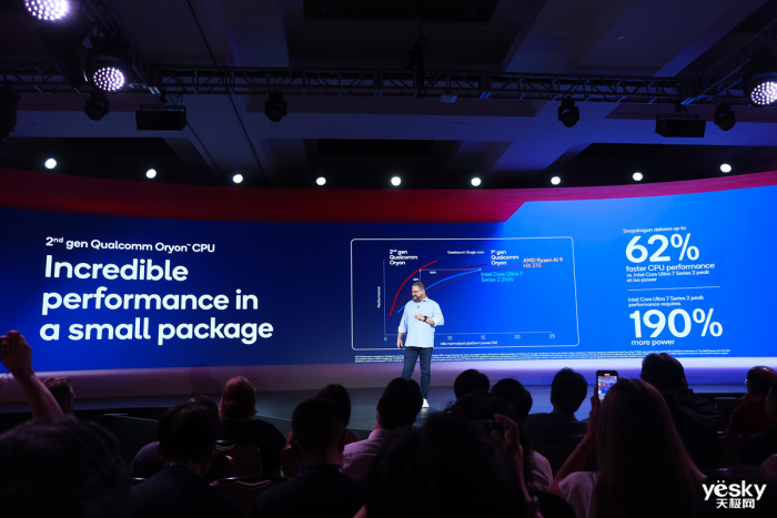 高通骁龙8至尊版亮相:性能领先A18 Pro达到40%,更有多项首发