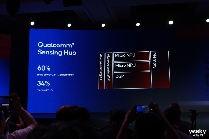 高通骁龙8至尊版亮相:性能领先A18 Pro达到40%,更有多项首发