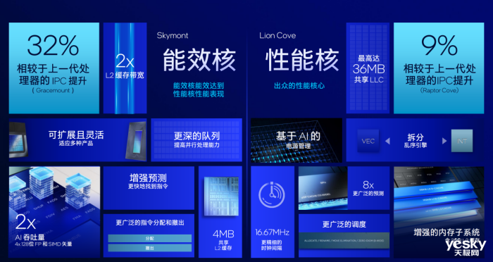 酷睿Ultra 9 285K/Ultra 5 245K首发评测:性能小幅提升,游戏场景能效更好