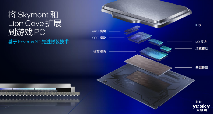 酷睿Ultra 9 285K/Ultra 5 245K首发评测:性能小幅提升,游戏场景能效更好