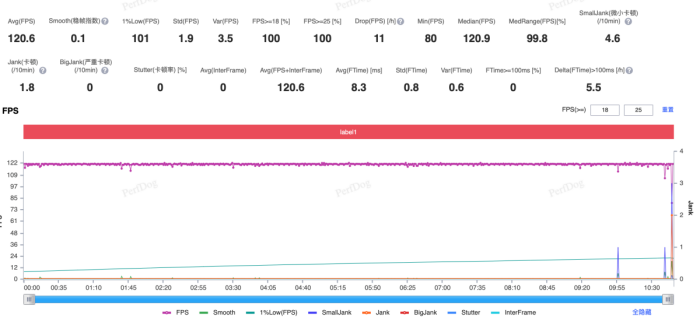 超标旗舰 最强标准版OPPO Find X9:真旅拍神器就该标配4K甚至8K!