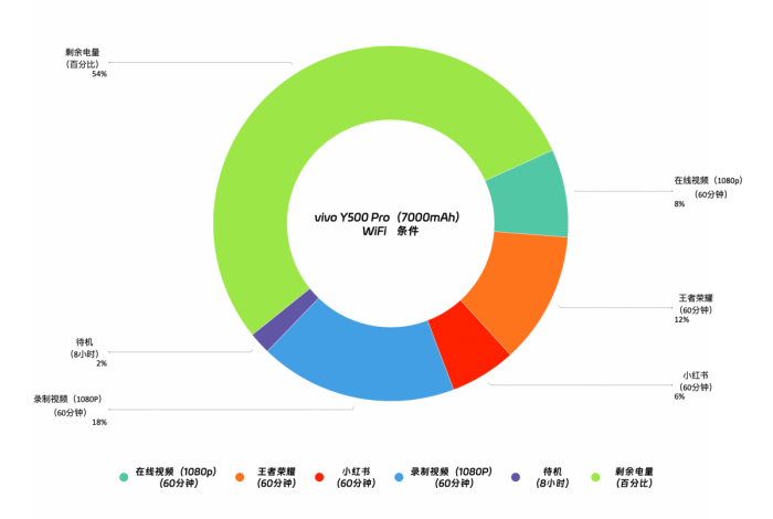 国民小旗舰vivo Y500 Pro评测|两亿影像+OriginOS 6