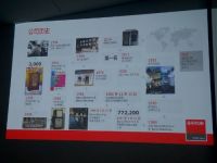 �Ϳ�ͶӰ,���춥�������չʾƽ̨ͼ��