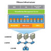VMware Infrastructure Enterprise for 2 processors VI3 ҵ