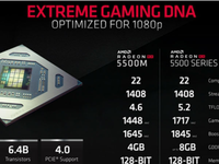 AMD RX5500