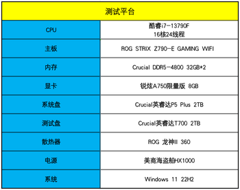 Ψ첻!PCIe 5.0 SSD CrucialӢT700