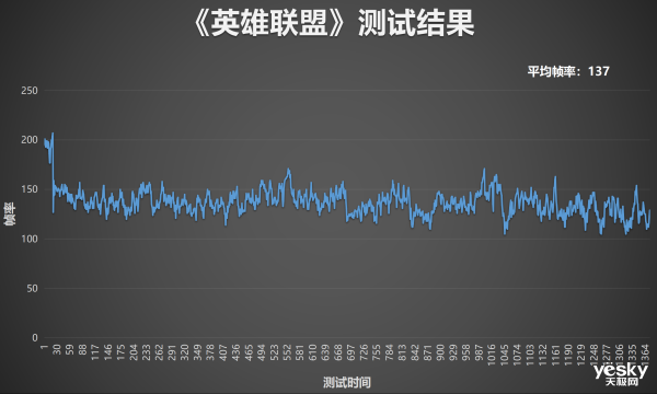 ��еʦ������X14ȫ�����⣺��˫i��ǿǿ��ϣ��ᱡ�����ݴ�������