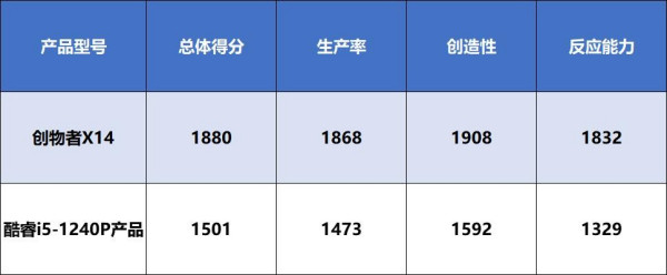 ��еʦ������X14ȫ�����⣺��˫i��ǿǿ��ϣ��ᱡ�����ݴ�������