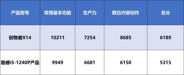 ��еʦ������X14ȫ�����⣺��˫i��ǿǿ��ϣ��ᱡ�����ݴ�������