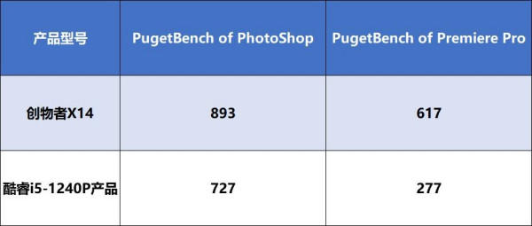 ��еʦ������X14ȫ�����⣺��˫i��ǿǿ��ϣ��ᱡ�����ݴ�������