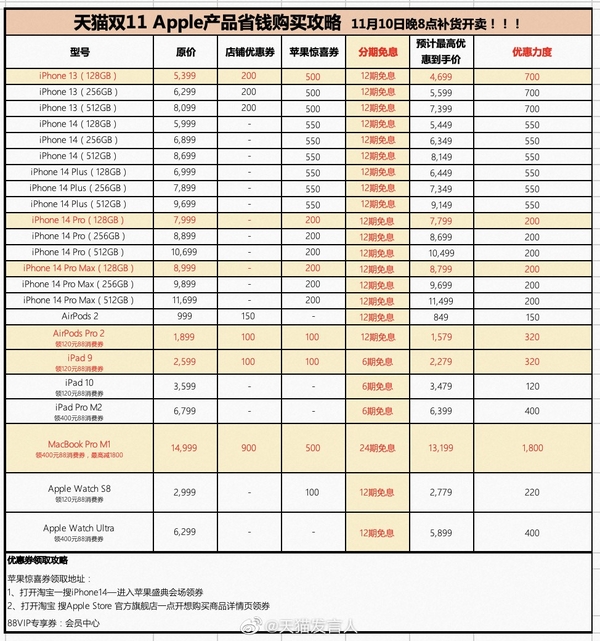 ˫ʮһiPhone 14ȫϵһŻݽ8㿪ʼ