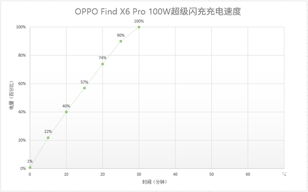 OPPO Find X6 Pro԰׿ֻܰףӰܽԿɼ