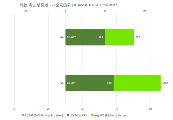 3Aѡ iGame GeForce RTX 4070 Ultra W V2׷
