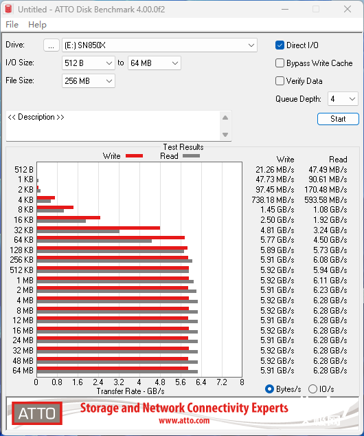 PCIe 4.0�Լ۱��콢 WD_BLACK SN850X����