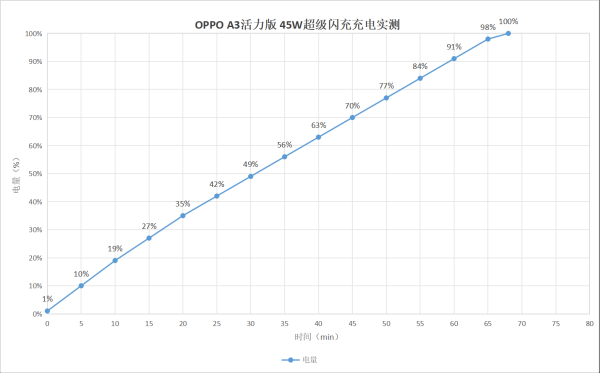 Ӳʮ㣺ˮˤġӡOPPO A3ּ