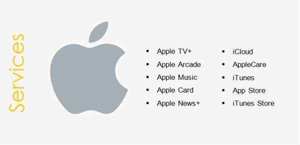 ƻ�����������Ƽ��Ʊ���iPad&����Ӫ�մ���