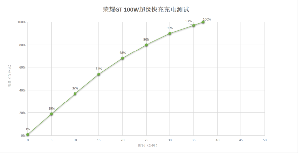 ��ҫGT�������飺���ʺ����������ʵĸ�����ʱ�е�Ʒ