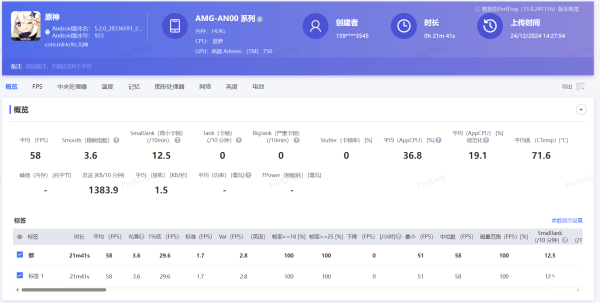 ��ҫGT�������飺���ʺ����������ʵĸ�����ʱ�е�Ʒ