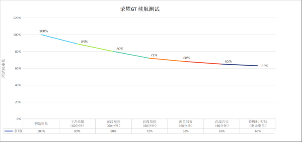 ��ҫGT�������飺���ʺ����������ʵĸ�����ʱ�е�Ʒ