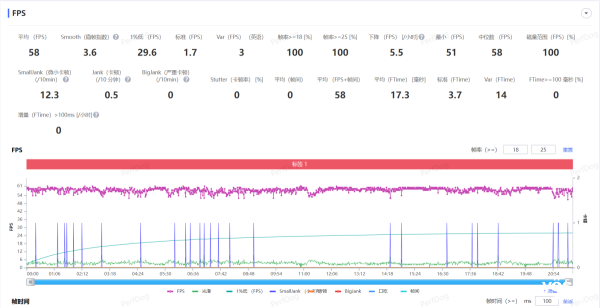 ��ҫGT�������飺���ʺ����������ʵĸ�����ʱ�е�Ʒ