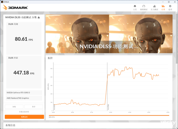 ���Կ����У�ӳ��RTX 5090D��ƽ̨�Ա��׷�����&AI����