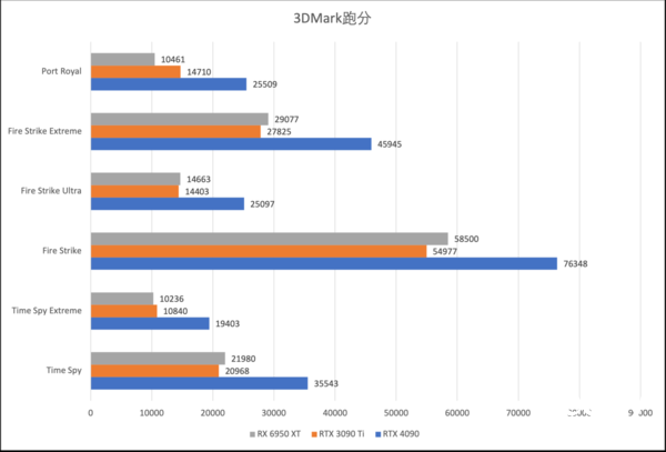 ���Կ����У�ӳ��RTX 5090D��ƽ̨�Ա��׷�����&AI����
