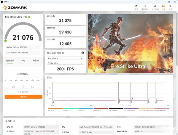 ˫��С���� ӳ��SFF��׼RTX5080��ҹX3ʡ������