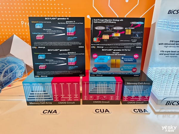 ʮBiCS FLASHչCFMS 2025չʾ´洢Ʒ뼼