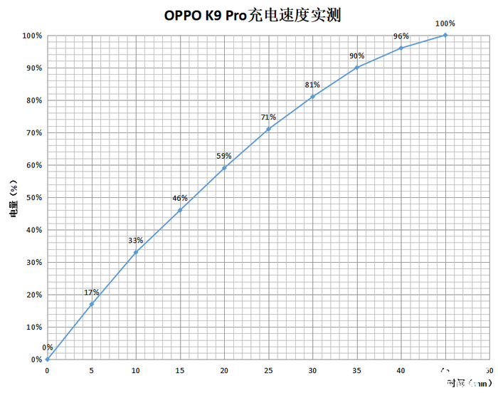 OPPO K9 Pro飺ᱡʱµӲʵ