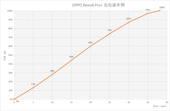 OPPO Reno8 Pro+ΪWRTCָûʵϷΣ