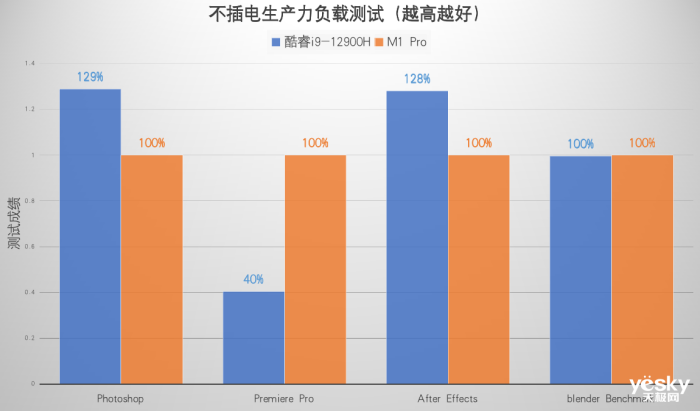 ��ΪMateBook 16s��ƻ��MacBook Proѡ˭�����i9��������M1 Pro�ɳ�20%
