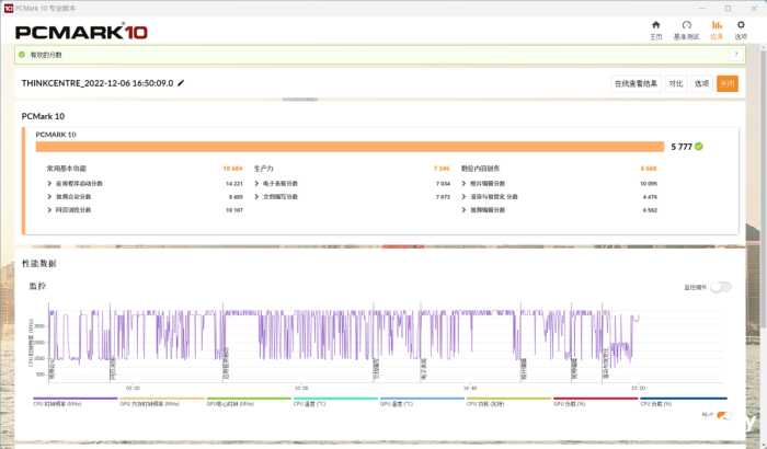 ����ThinkCentre neo S760���⣺һ����ã����������ܰ칫