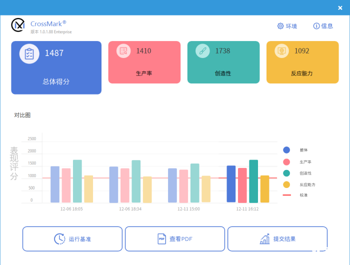 ����ThinkCentre neo S760���⣺һ����ã����������ܰ칫