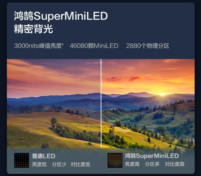 콢ѡNo.55 Ŀ˼桱Mini LED