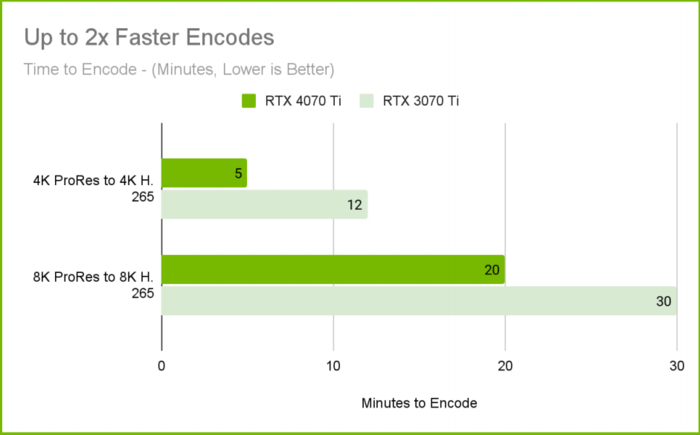 iGame GeForce RTX 4070 Ti Advanced OC׷