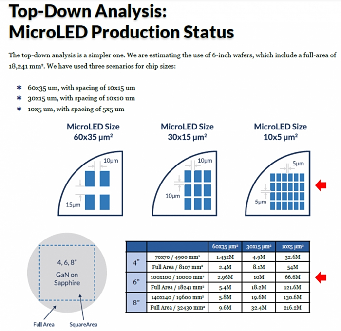 �����۸񣡸߳ɱ���������ֱ�Micro LED��Ļ��ҵ���谭