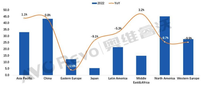 2022ȫʵ2̨ ģ½5.6%