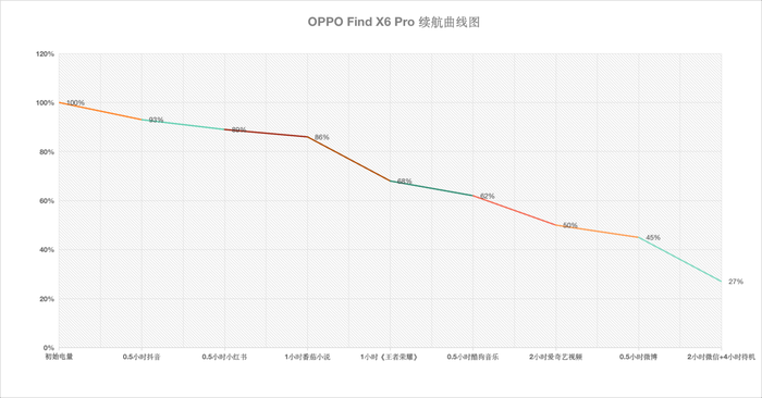 OPPO Find X6 Pro ʹһѹ