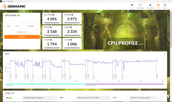 ������ų������� ��˶��ҫ13 2023�������