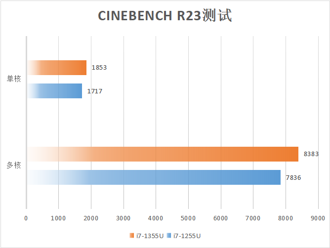 ������ų������� ��˶��ҫ13 2023�������