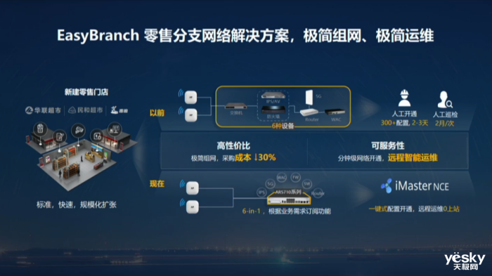 ��Ϊ�Լ������Ʒ֧�š����+��Ϊ����ϵ��������ҵ���ֻ�ϵͳ�Ա��