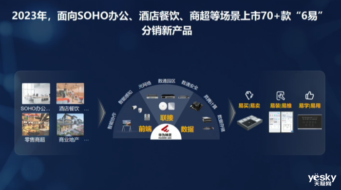 ��Ϊ�Լ������Ʒ֧�š����+��Ϊ����ϵ��������ҵ���ֻ�ϵͳ�Ա��